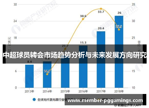 中超球员转会市场趋势分析与未来发展方向研究