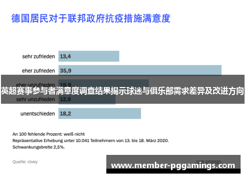 英超赛事参与者满意度调查结果揭示球迷与俱乐部需求差异及改进方向