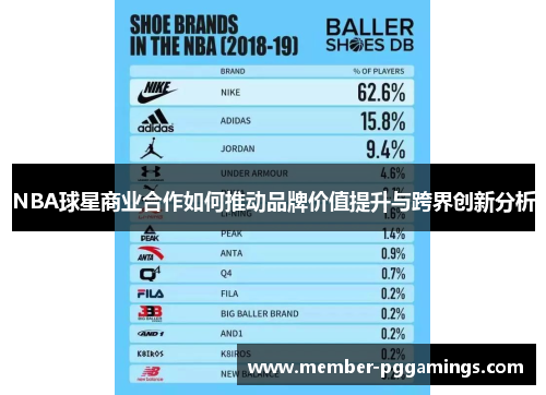 NBA球星商业合作如何推动品牌价值提升与跨界创新分析