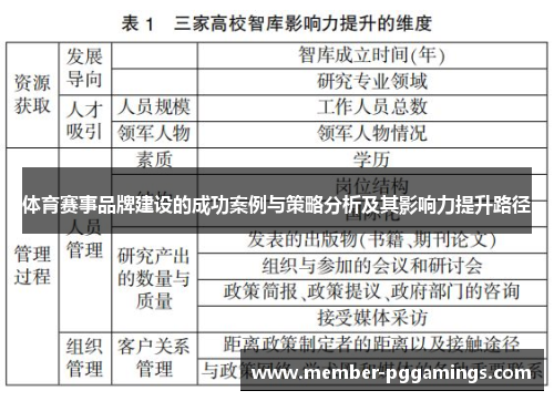 体育赛事品牌建设的成功案例与策略分析及其影响力提升路径