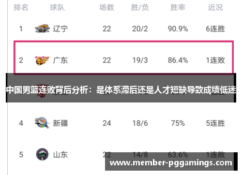 中国男篮连败背后分析：是体系滞后还是人才短缺导致成绩低迷