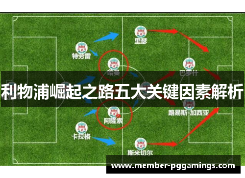 利物浦崛起之路五大关键因素解析