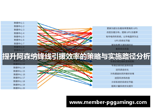 提升阿森纳锋线引援效率的策略与实施路径分析