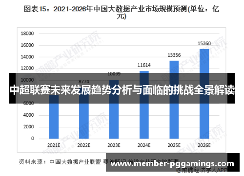 中超联赛未来发展趋势分析与面临的挑战全景解读