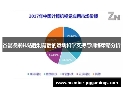 谷爱凌崇礼站胜利背后的运动科学支持与训练策略分析