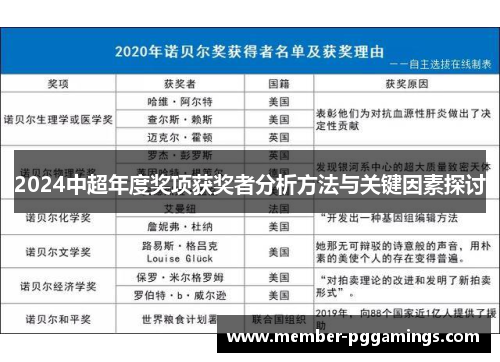 2024中超年度奖项获奖者分析方法与关键因素探讨