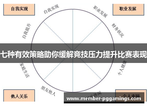 七种有效策略助你缓解竞技压力提升比赛表现