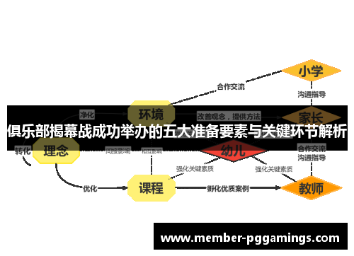 俱乐部揭幕战成功举办的五大准备要素与关键环节解析