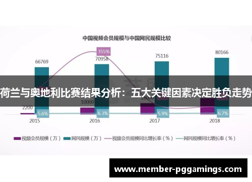 荷兰与奥地利比赛结果分析：五大关键因素决定胜负走势