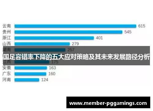 国足容错率下降的五大应对策略及其未来发展路径分析