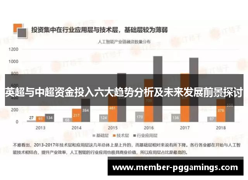 英超与中超资金投入六大趋势分析及未来发展前景探讨