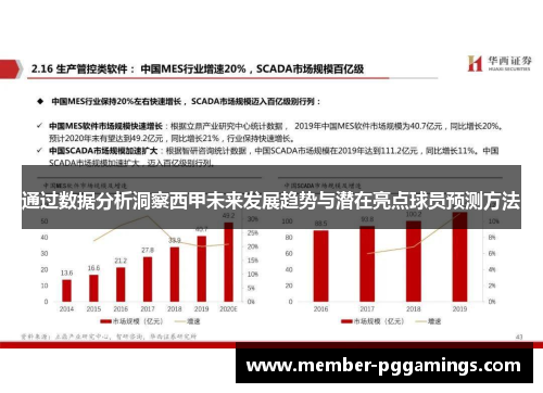 通过数据分析洞察西甲未来发展趋势与潜在亮点球员预测方法