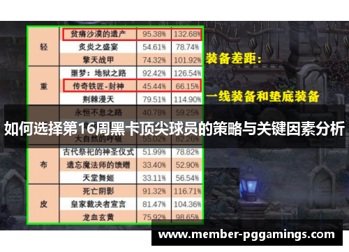 如何选择第16周黑卡顶尖球员的策略与关键因素分析