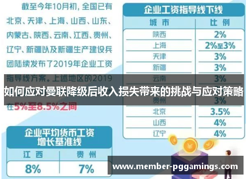如何应对曼联降级后收入损失带来的挑战与应对策略
