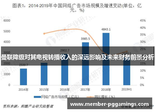 曼联降级对其电视转播收入的深远影响及未来财务前景分析