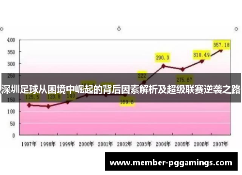 深圳足球从困境中崛起的背后因素解析及超级联赛逆袭之路