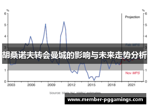 胡桑诺夫转会曼城的影响与未来走势分析