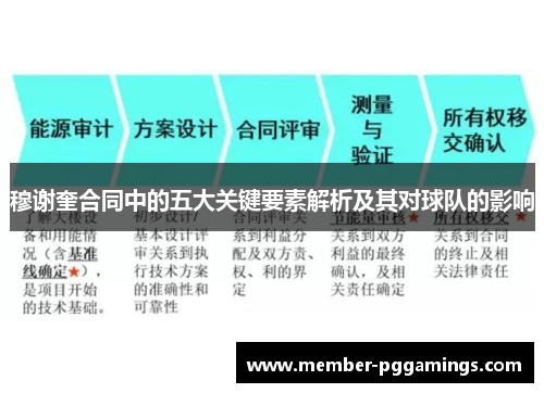 穆谢奎合同中的五大关键要素解析及其对球队的影响