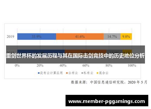 重剑世界杯的发展历程与其在国际击剑竞技中的历史地位分析