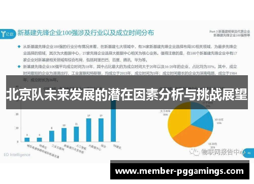北京队未来发展的潜在因素分析与挑战展望