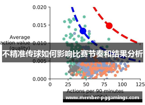 不精准传球如何影响比赛节奏和结果分析