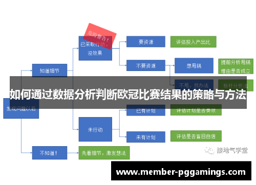 如何通过数据分析判断欧冠比赛结果的策略与方法