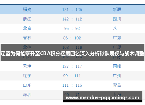 辽篮为何能攀升至CBA积分榜第四名深入分析球队表现与战术调整