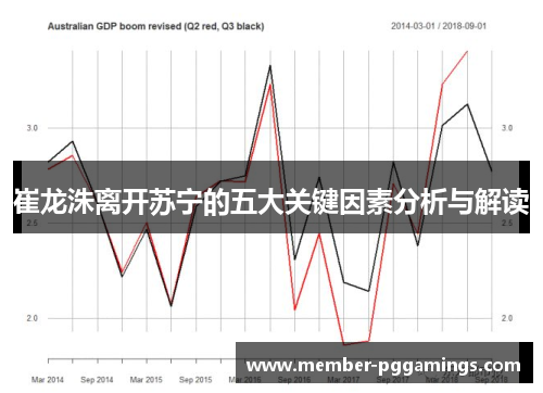 崔龙洙离开苏宁的五大关键因素分析与解读