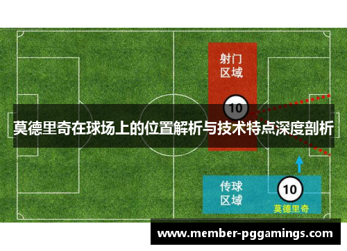 莫德里奇在球场上的位置解析与技术特点深度剖析