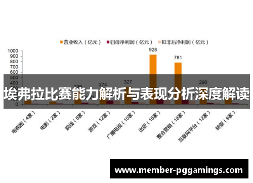 埃弗拉比赛能力解析与表现分析深度解读