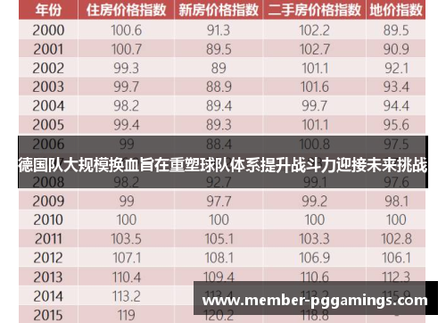 德国队大规模换血旨在重塑球队体系提升战斗力迎接未来挑战