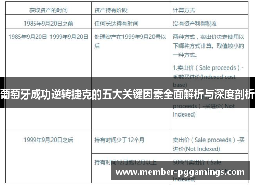 葡萄牙成功逆转捷克的五大关键因素全面解析与深度剖析