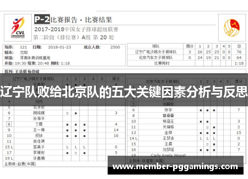 辽宁队败给北京队的五大关键因素分析与反思