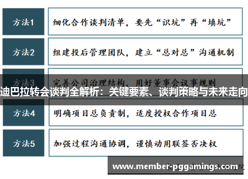迪巴拉转会谈判全解析:关键要素、谈判策略与未来走向 迪巴拉转会谈判全解析:关键要素、谈判策略与未来走向