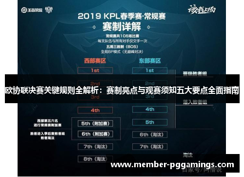 欧协联决赛关键规则全解析:赛制亮点与观赛须知五大要点全面指南 欧协联决赛关键规则全解析:赛制亮点与观赛须知五大要点全面指南