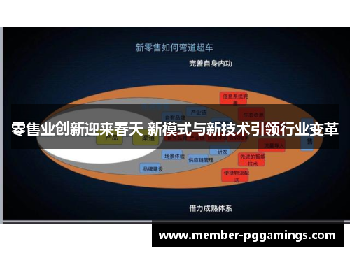 零售业创新迎来春天 新模式与新技术引领行业变革