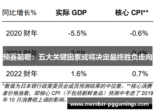 预赛前瞻：五大关键因素或将决定最终胜负走向