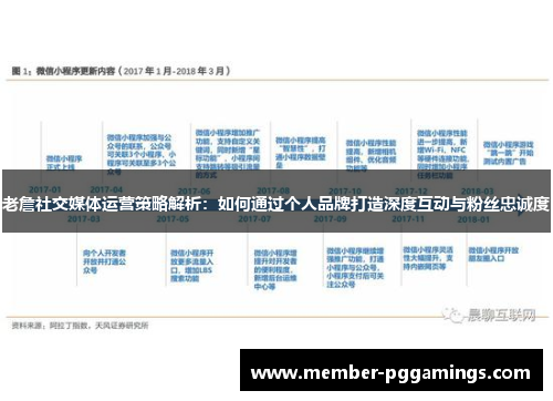 老詹社交媒体运营策略解析：如何通过个人品牌打造深度互动与粉丝忠诚度