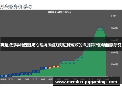 英超点球手稳定性与心理抗压能力对进球成败的深度解析影响因素研究 英超点球手稳定性与心理抗压能力对进球成败的深度解析影响因素研究