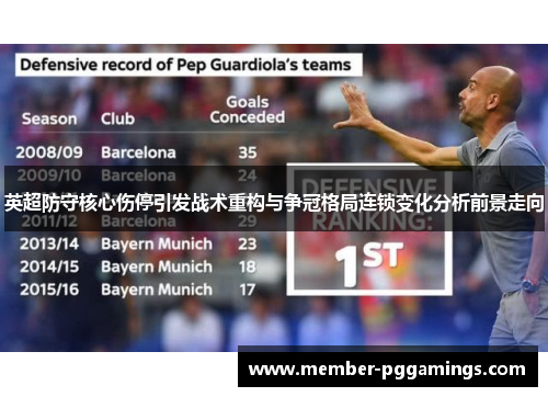 英超防守核心伤停引发战术重构与争冠格局连锁变化分析前景走向
