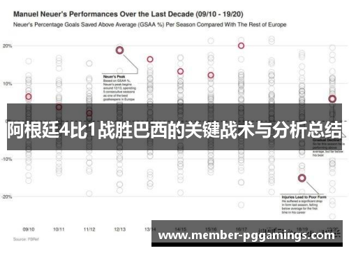 阿根廷4比1战胜巴西的关键战术与分析总结